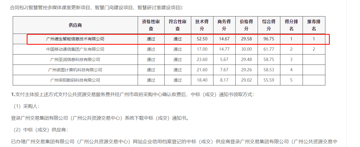 js555888金沙老牌官网喜提大标！ 智慧校园一卡通，助力广州市技师学院校园信息化建设